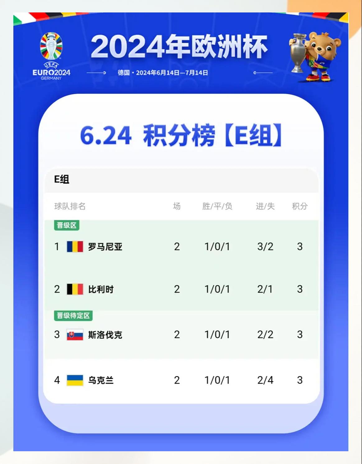 Entries containing pre-drift in Guimaraes vS Portugal national score
